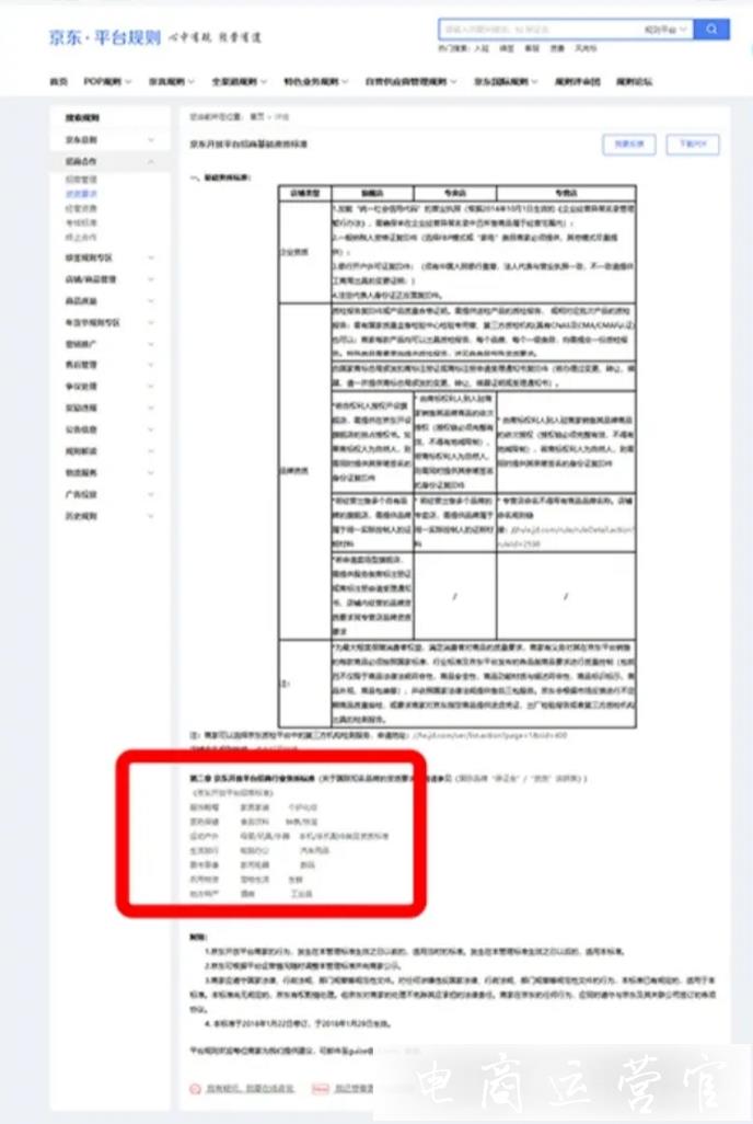 2022年京東商家入駐需要哪些資質(zhì)?最新入駐資質(zhì)規(guī)則詳解